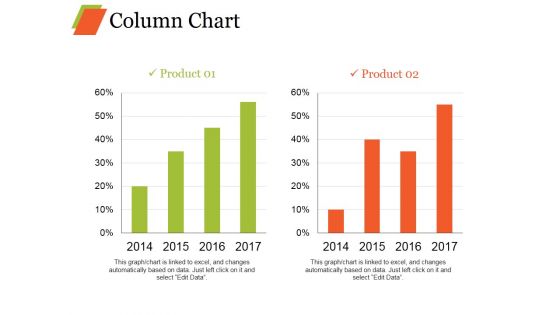 Column Chart Ppt PowerPoint Presentation Infographics Model