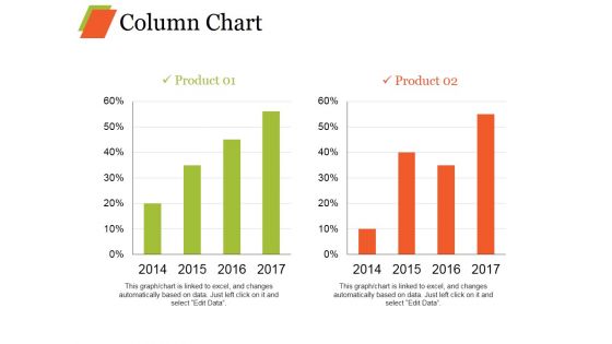 Column Chart Ppt PowerPoint Presentation Infographics Model Column Chart Ppt PowerPoint Presentation Infographics Model