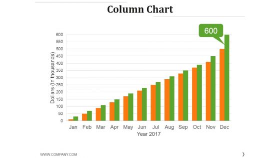 Column Chart Ppt PowerPoint Presentation Inspiration Example Topics