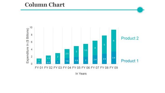 Column Chart Ppt PowerPoint Presentation Inspiration Visuals