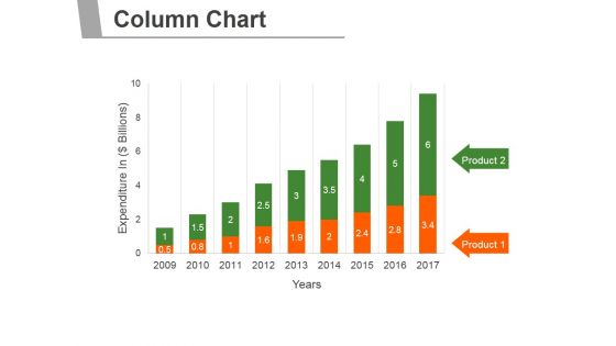 Column Chart Ppt PowerPoint Presentation Introduction