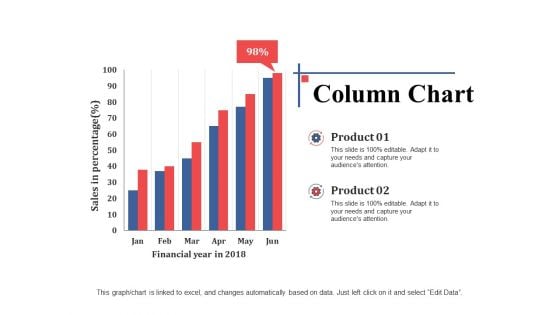 Column Chart Ppt PowerPoint Presentation Layouts Clipart