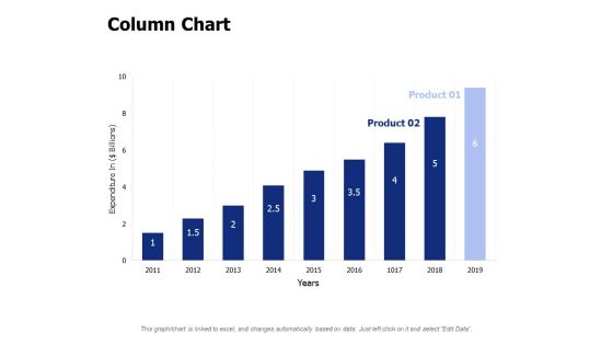 Column Chart Ppt PowerPoint Presentation Layouts Design Ideas