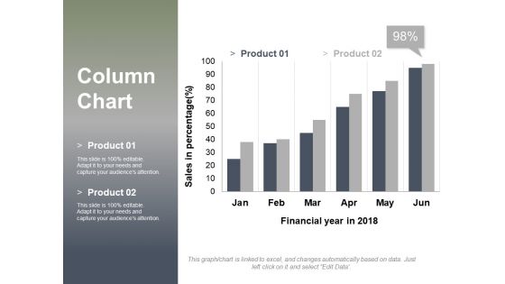 Column Chart Ppt PowerPoint Presentation Layouts Design Inspiration