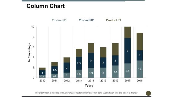 Column Chart Ppt PowerPoint Presentation Layouts File Formats