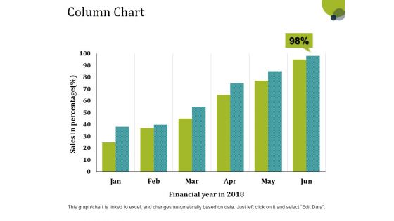 Column Chart Ppt PowerPoint Presentation Layouts Tips