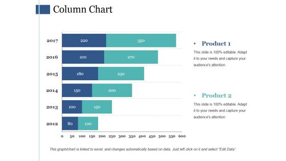 Column Chart Ppt PowerPoint Presentation Model Background Images