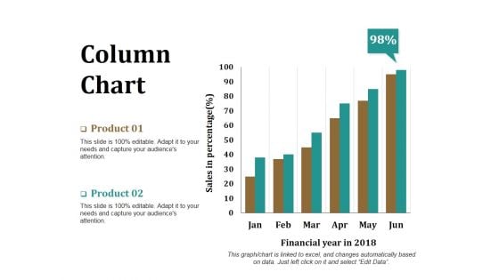 Column Chart Ppt PowerPoint Presentation Model Graphics Download