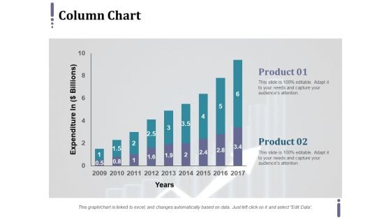 Column Chart Ppt PowerPoint Presentation Model Graphics Example