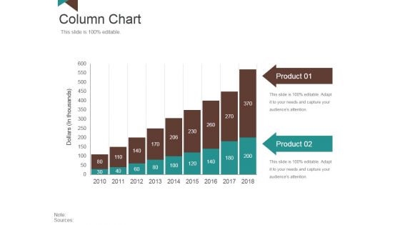 Column Chart Ppt PowerPoint Presentation Model Graphics