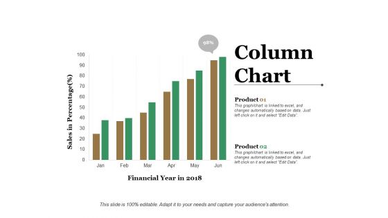 Column Chart Ppt PowerPoint Presentation Model Slideshow