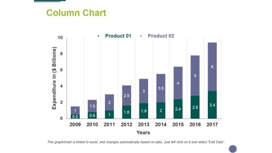 Column Chart Ppt PowerPoint Presentation Outline Clipart