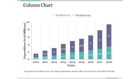 Column Chart Ppt PowerPoint Presentation Outline Deck