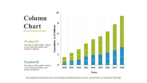 Column Chart Ppt PowerPoint Presentation Outline Design Ideas