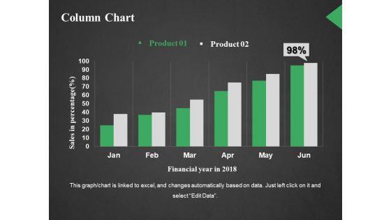 Column Chart Ppt PowerPoint Presentation Outline Styles