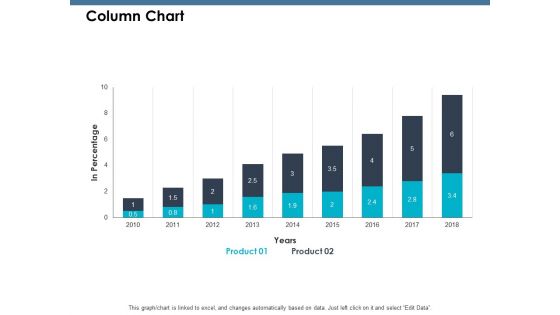 Column Chart Ppt PowerPoint Presentation Pictures Aids