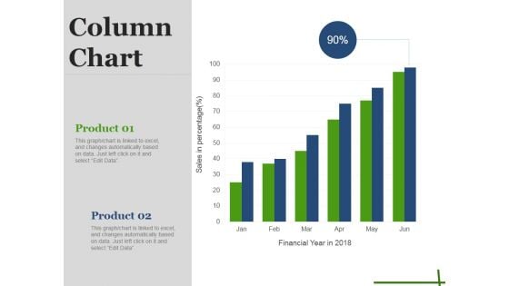 Column Chart Ppt PowerPoint Presentation Pictures Background Images