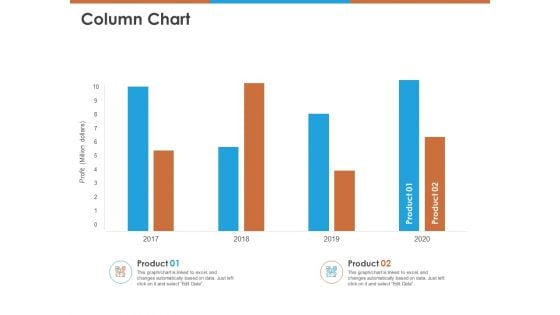 Column Chart Ppt PowerPoint Presentation Pictures PDF