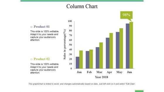 Column Chart Ppt PowerPoint Presentation Pictures Visual Aids