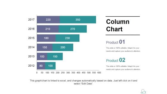 Column Chart Ppt PowerPoint Presentation Portfolio Aids