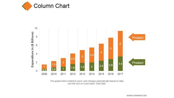 Column Chart Ppt PowerPoint Presentation Portfolio Background