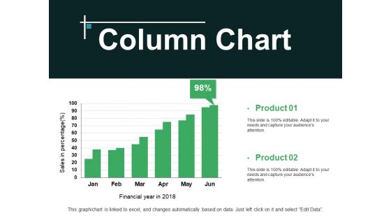 Column Chart Ppt PowerPoint Presentation Professional Aids