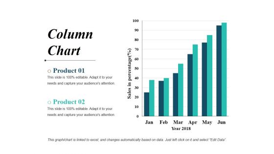 Column Chart Ppt PowerPoint Presentation Professional Layouts