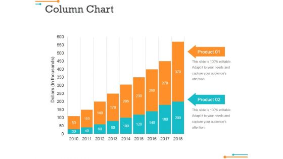 Column Chart Ppt Powerpoint Presentation Professional Model