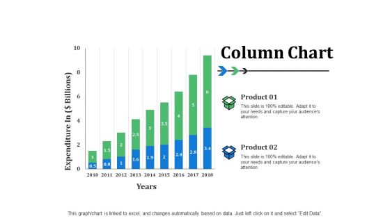 Column Chart Ppt PowerPoint Presentation Professional Shapes