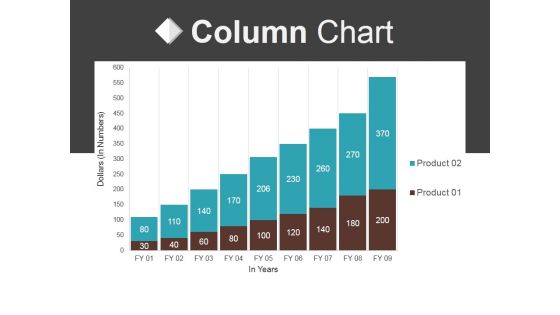 Column Chart Ppt PowerPoint Presentation Professional Vector