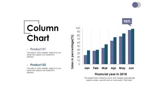 Column Chart Ppt PowerPoint Presentation Show Demonstration