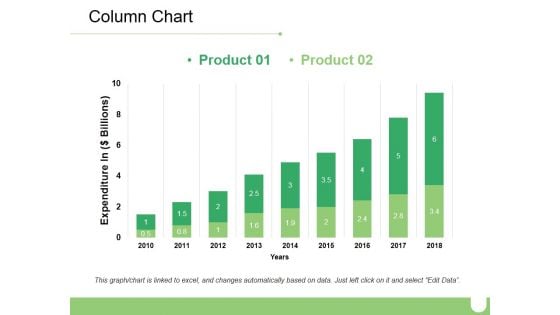 Column Chart Ppt PowerPoint Presentation Show Example