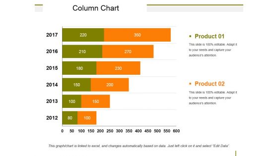 Column Chart Ppt PowerPoint Presentation Show Model