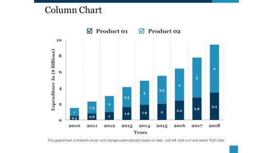 Column Chart Ppt PowerPoint Presentation Show Slideshow