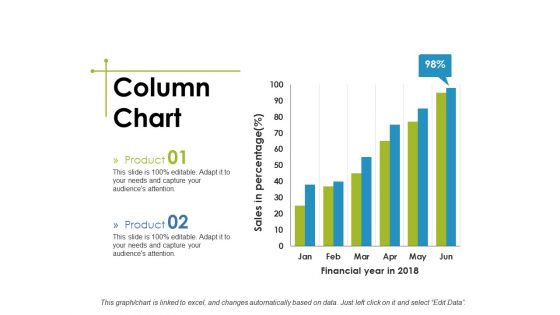 Column Chart Ppt PowerPoint Presentation Show Structure