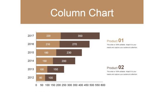 Column Chart Ppt PowerPoint Presentation Show Visuals