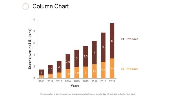 Column Chart Ppt PowerPoint Presentation Slides Clipart