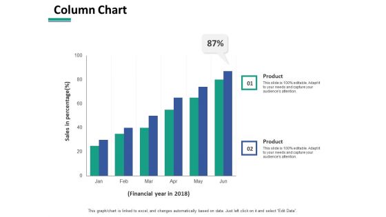 Column Chart Ppt PowerPoint Presentation Slides Example Topics