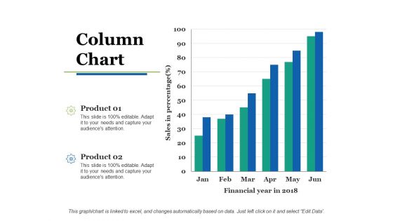 Column Chart Ppt PowerPoint Presentation Slides Show