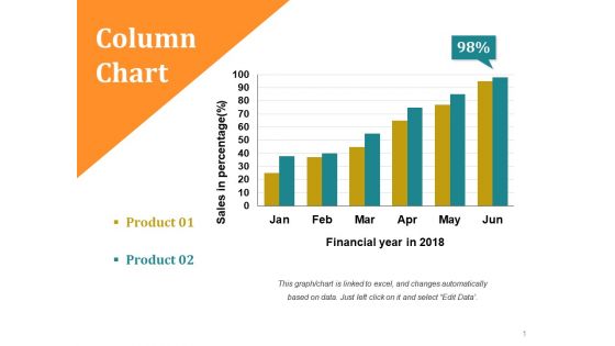 Column Chart Ppt PowerPoint Presentation Slides Smartart