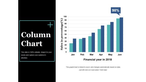 Column Chart Ppt PowerPoint Presentation Slides Visual Aids