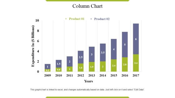 Column Chart Ppt PowerPoint Presentation Styles Outline