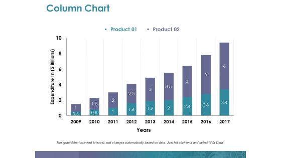 Column Chart Ppt PowerPoint Presentation Summary Deck