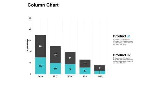 Column Chart Ppt PowerPoint Presentation Summary Example