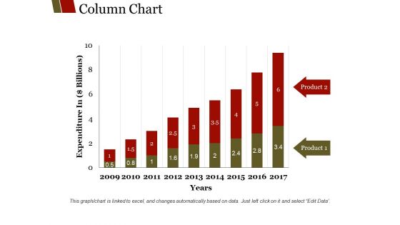 Column Chart Ppt PowerPoint Presentation Summary Graphics