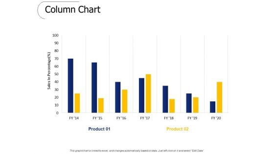 Column Chart Ppt PowerPoint Presentation Summary Layouts