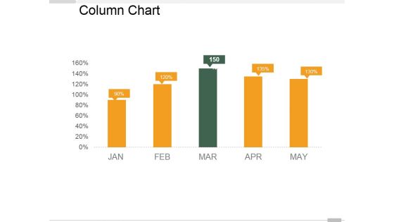 Column Chart Ppt PowerPoint Presentation Summary Samples