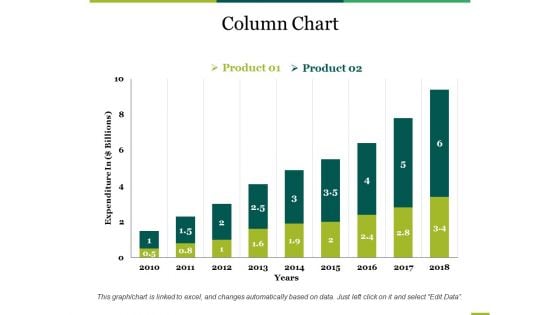 Column Chart Ppt PowerPoint Presentation Summary Shapes