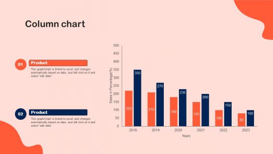 Column Chart Shopper Marketing Initiatives To Boost Retail Store Performance Brochure PDF