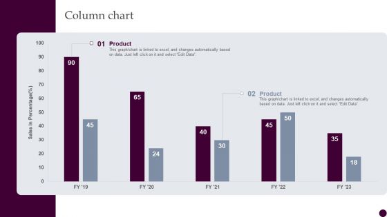 Column Chart Strategies For Acquiring Consumers With Customer Acquisition Budget Microsoft PDF